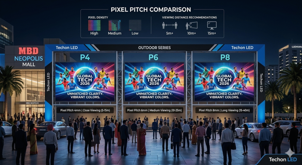 P4 vs P6 vs P8 Outdoor LED Screen – Which Pixel Pitch is Best?